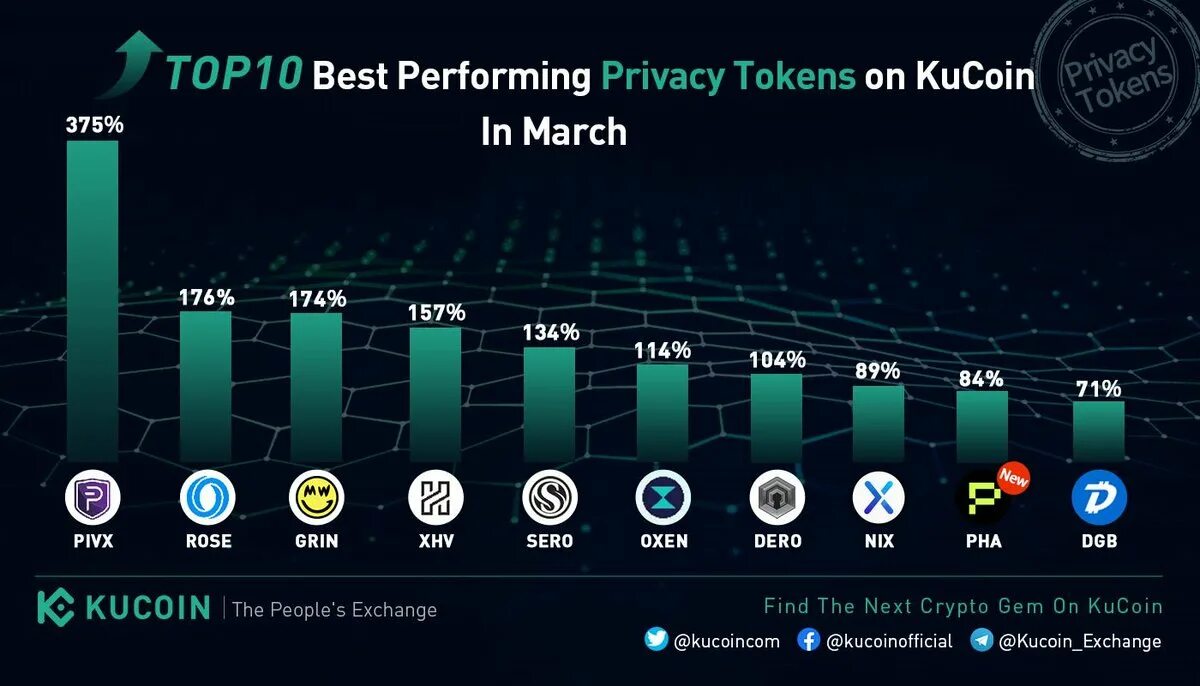 Tap crypto. Account crypto. Best crypto tap коды. Crypto tracker. Best crypto tap коды.