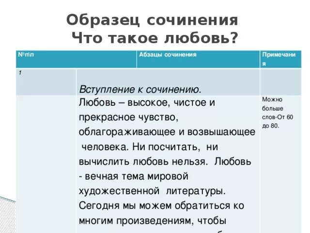 Как человек любит сочинение. Что такое любовь сочинение. Любовь это определение для сочинения. Сочинение про любовь вступление. Любовь это сочинение 9.3.