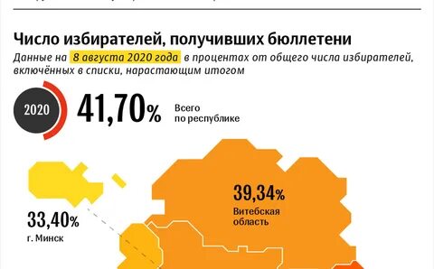 Белоруссии 2020 год