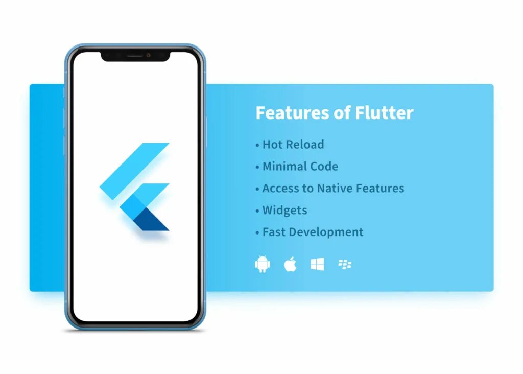 Flutter add