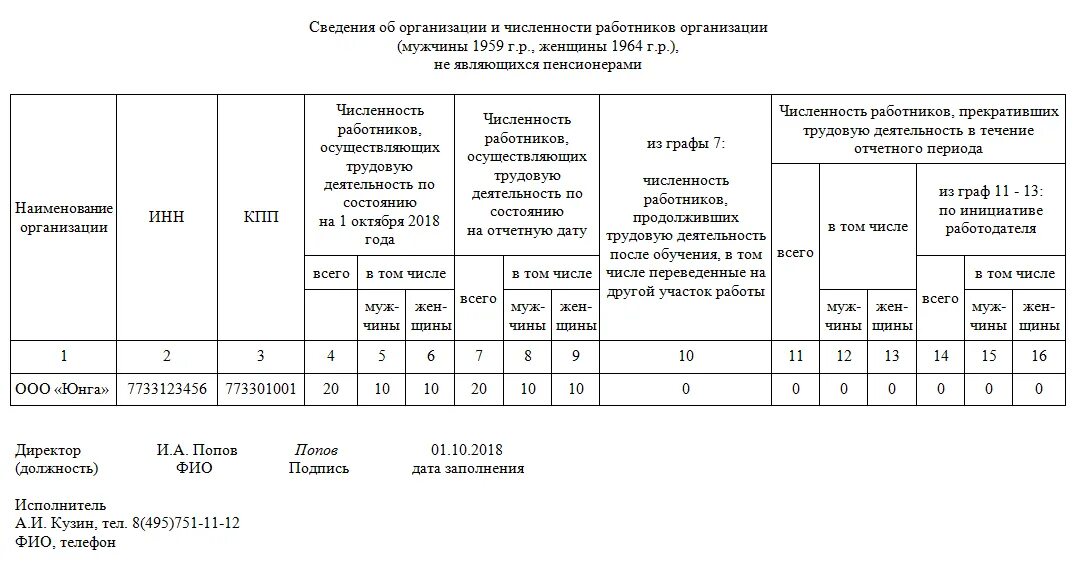 Отчет по занятости сотрудников. Центр занятости формы отчетов. Образцы заполнения отчетов ЦЗН. Форма отчета по вакансиям в ЦЗН.