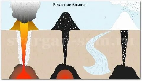 Образование алмазов