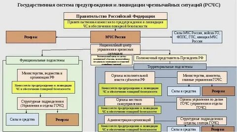 Чрезвычайные органы в годы гражданской