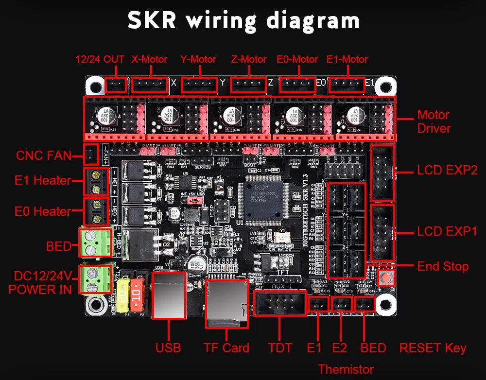 Плата skr v1.3. Skr 1.3 TMC. BTT skr 1.3. Bigtreetech skr Mini e3 v3.0 BLTOUCH. V 3.3 1