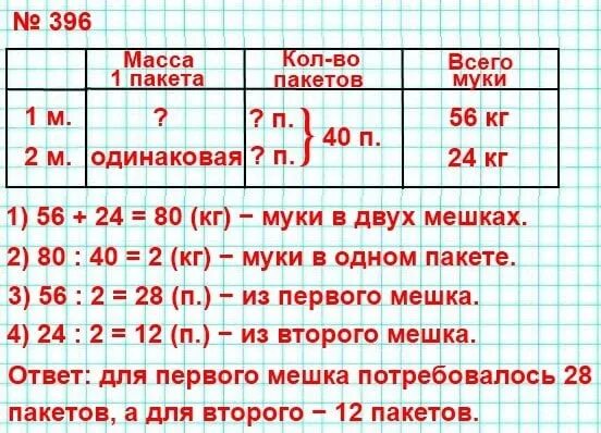 В одном мешке 56 кг муки а в другом 24 кг. Решение задачи в одном мешке было 56 кг муки а в другом 24 кг муки. В одном мешке было. 56 Кг муки в одном мешке было другом 24 эту муку расфасовали 40. 28 5 98