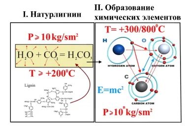 Происхождение химических элементов