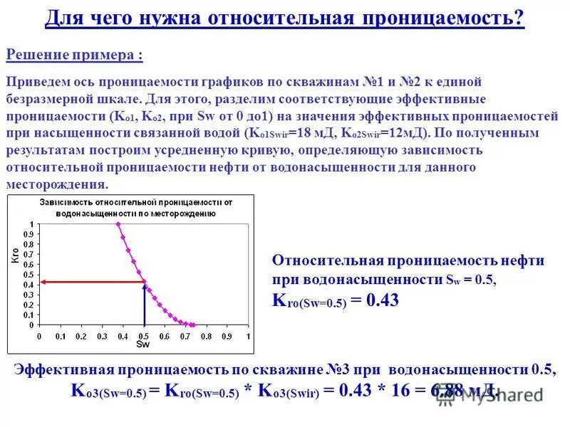 график квд скважины. проницаемость горной породы коэффициент фильтрации. закон дюпюи и дарси. проницаемость скважины. проницаемость скважины.