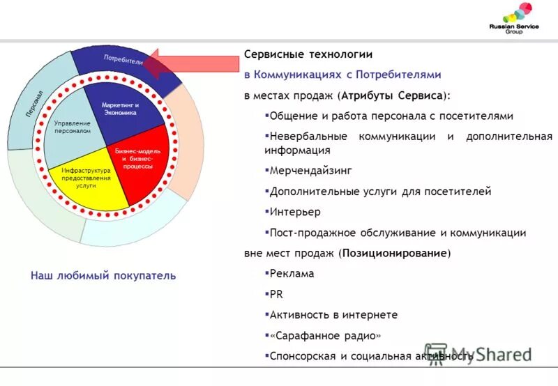 технологии управления персоналом в организации. методы оценки удовлетворенности потребителей. работа с потребителями. технологии управления потребителями. ключевые аспекты деятельности.