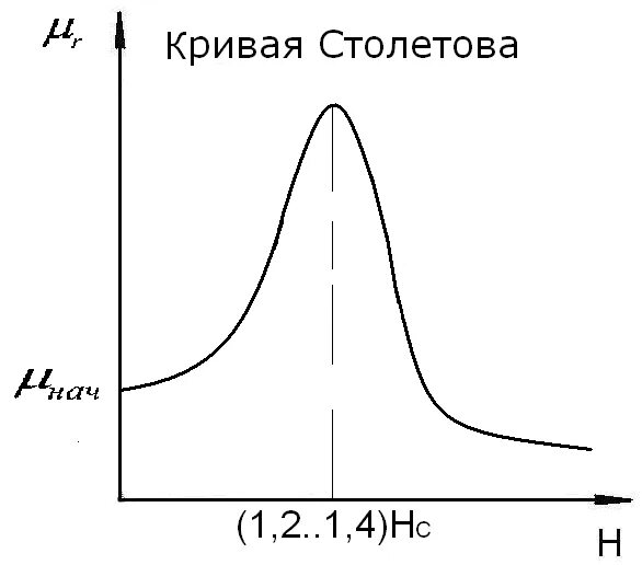 Индекс столетова. Г. Схема опыта столетова. Столетова. Индекс столетова.