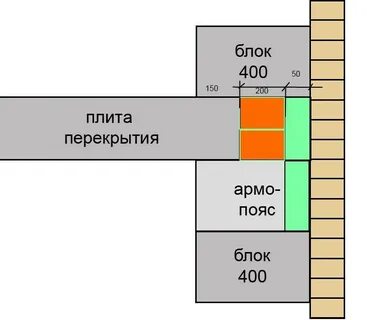Стена на плите перекрытия