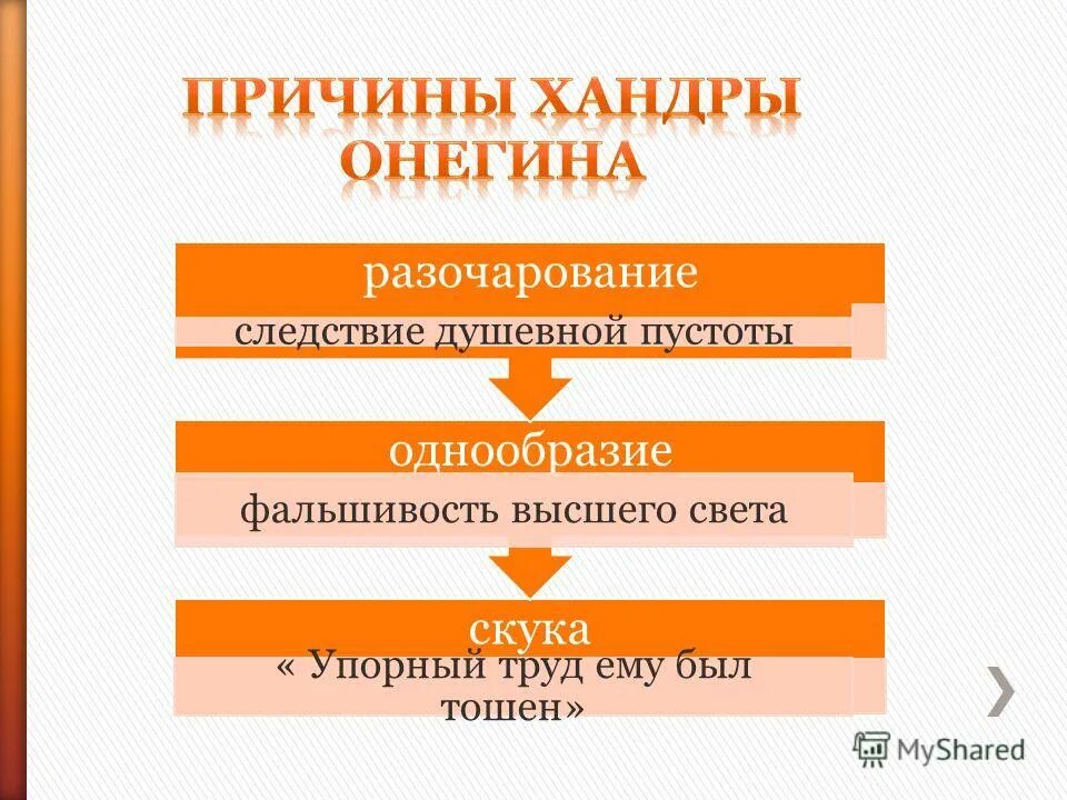 Причина онегинской хандры. Причины эондры онегина. Причины хандры онегина. Счастлив ли евгений онегин. Евгений онегин хандра.