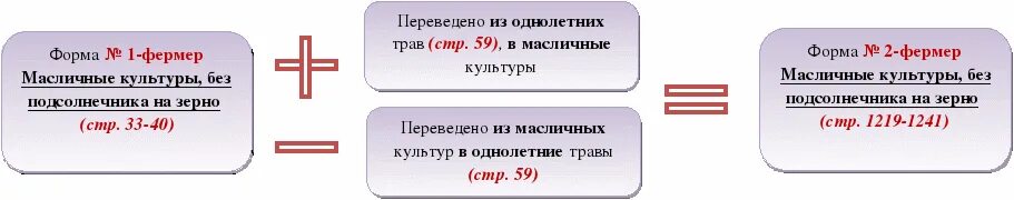 Фермер 2 два. Форма 2 фермер. фермер 2 отчет. отчетность фермер 1 фермер 2. отчет фермер 1.