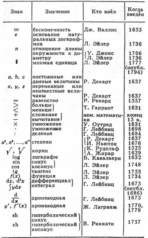 Знаки в примерах в математике. Что обозначает знак в математике. Что обозначает символ в математике. Как обозначается и в математике. ^ Знак что обозначается в математике.