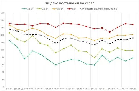 Российский целый