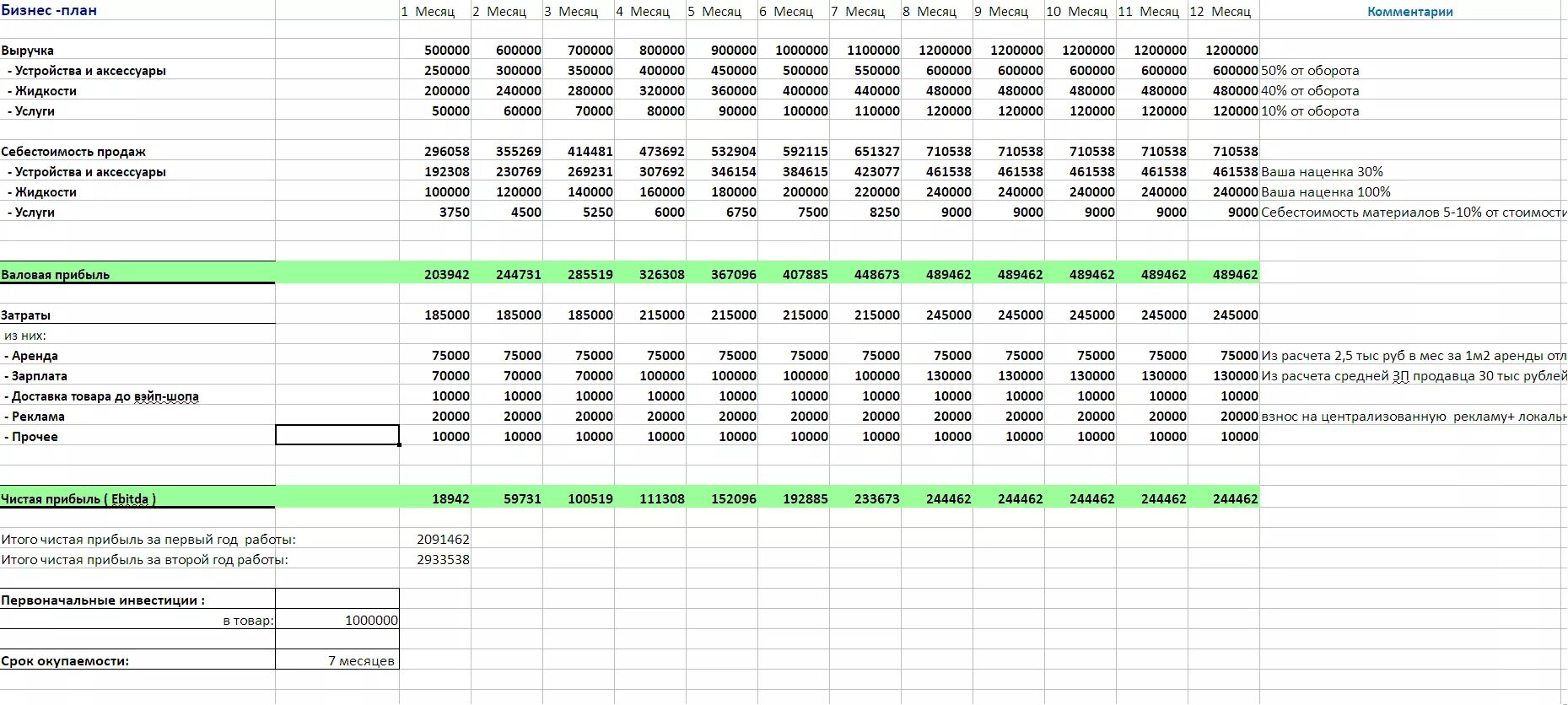 Тыс руб мес. Бизнес-план. Планирование на месяц. Бизнес план вейп шопа. Бизнес план выручка.