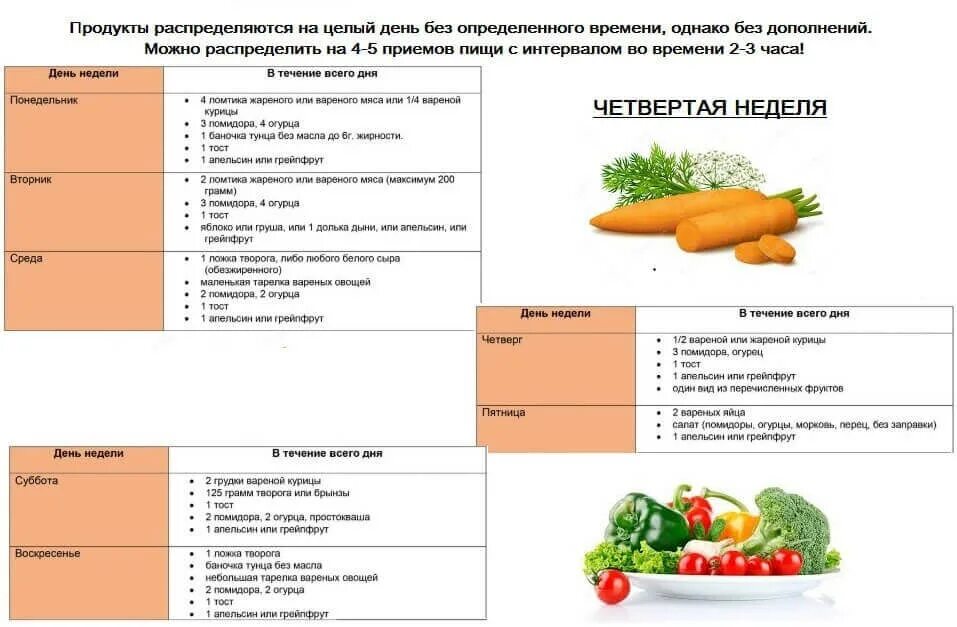 Магги таблица на 4 недели. Магги 2 неделя. Диета Магги яичная. Разрешенные овощи на диете Магги.