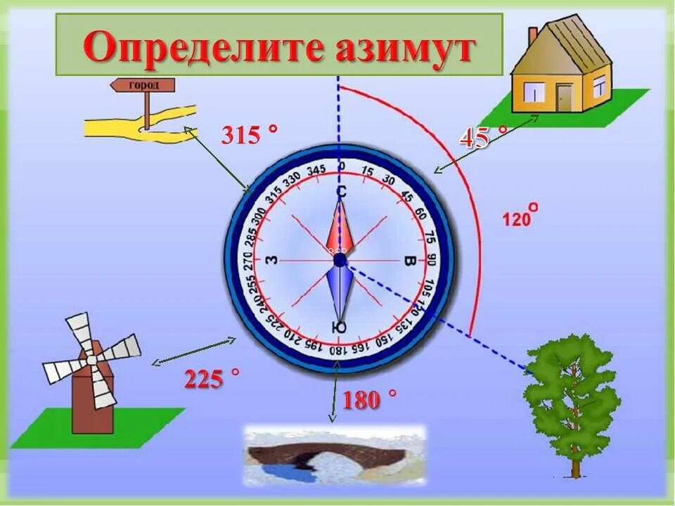 Задачи компаса. Ориентирование по азимуту с компасом. Ориентирование Compass стороны горизонта Азимут. Как определить Азимут 5 класс. Азимут 170 градусов.