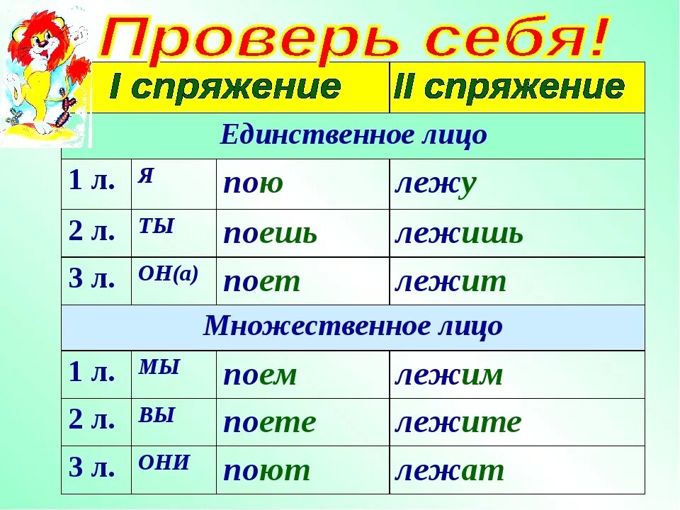 Русский язык 1 2 3. Окончания глаголов 1 и 2 спряжения. Окончания 1л 2 л 3л. Спряжение глаголов окончание 1 и 2 спряжения. Лицо глагола таблица 4 класс в русском языке.