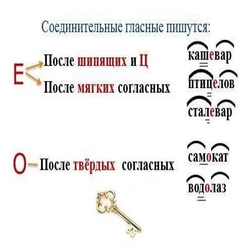 Подчеркни соединительные гласные. Слова с 2 корнями соединительная гласная е. Правописание сложных слов соединительные гласные о и е. Слова с 2 корнями соединительная гласная о. Как обозначается соединительная гласная.