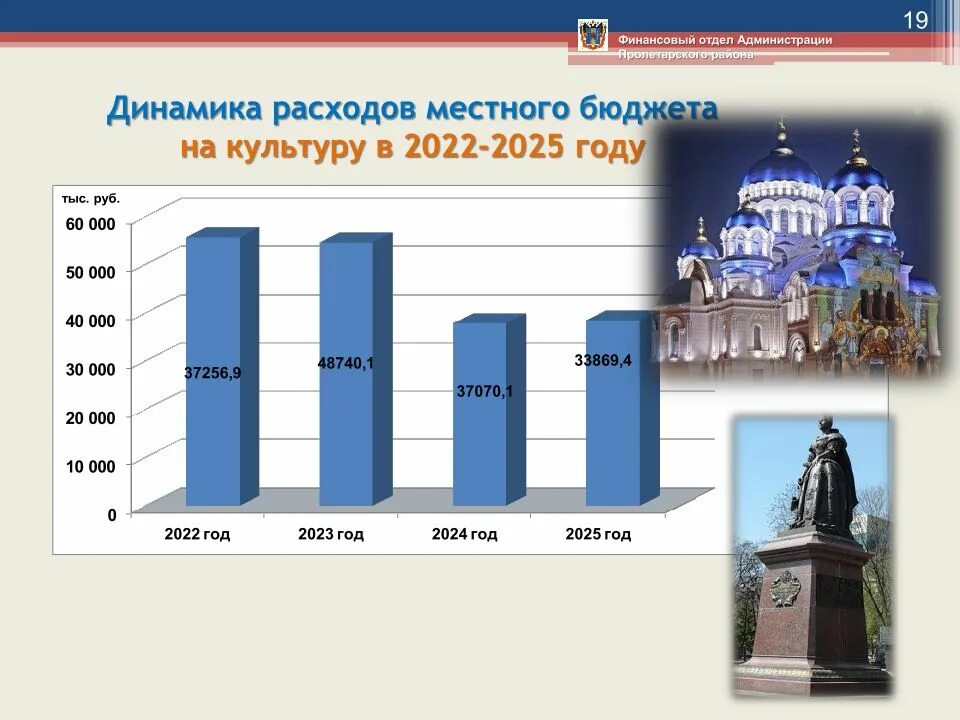 19 января 2025 год