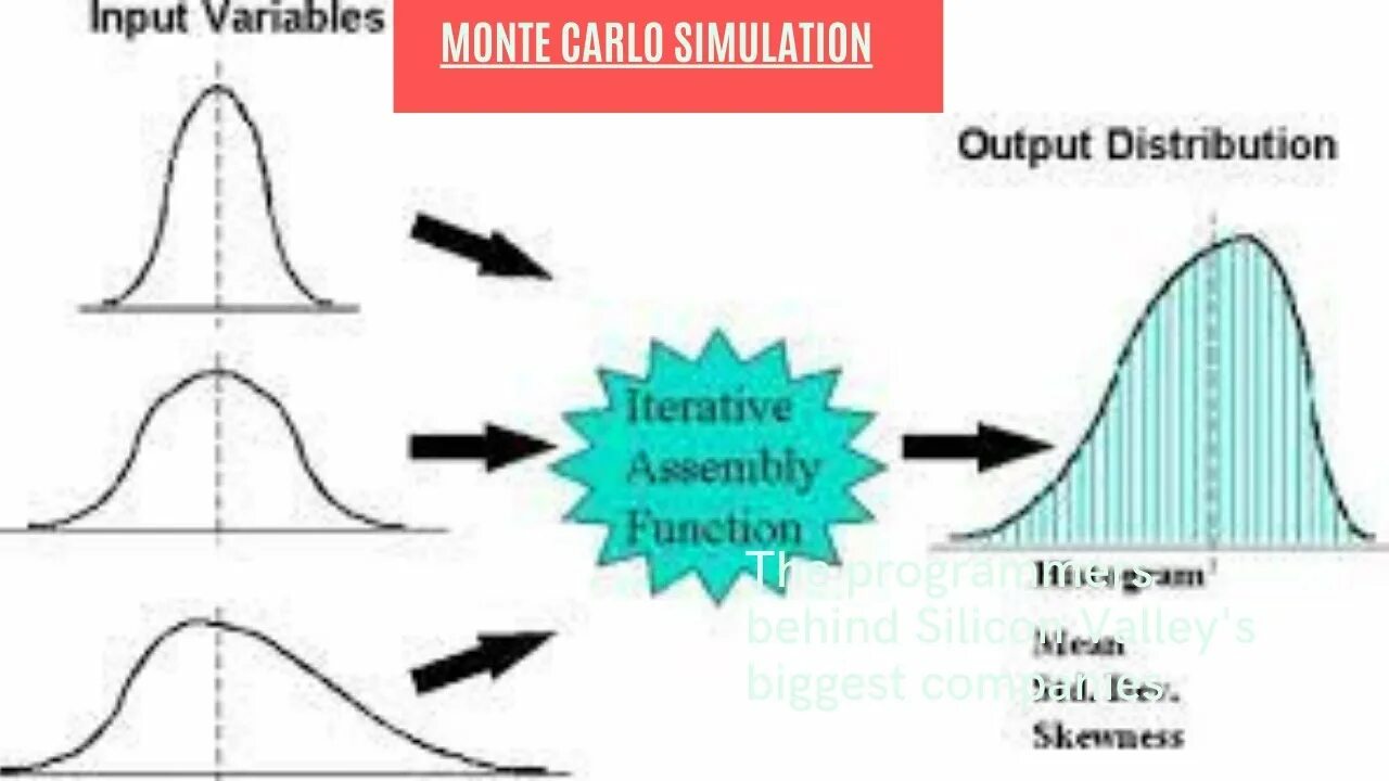 Input variables. Simulation and Monte Carlo. Метод Монте Карло симуляция. Monte Carlo Simulation model. Стохастическая модель Монте Карло.