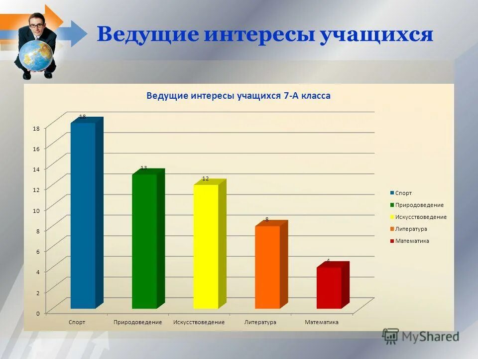 Сферы интересов человека список. Целевая группа. Сферы интересов обучающихся. Сфера интересов ученика класса. Сферы интересов обучающихся.