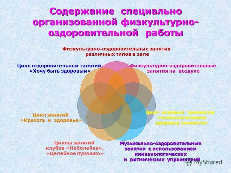 Цели планирования учебно-тренировочных занятий. Занятия по совершенствованию восприятия у дошкольников. Занятия по ознакомлению с предметным миром. Методы ознакомления с особенностями предметов. Контроль за эффективностью тренировочных занятий.