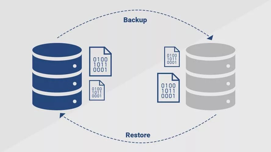 Управление sql базами. Резервная копия базы данных SQL Server. База данных в SQL схема реляционной. Базы данных SQLITE. БД схема данных SQL Server.