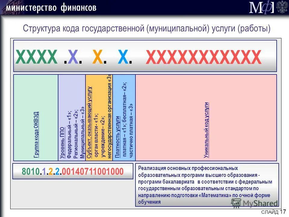 Код национального каталога