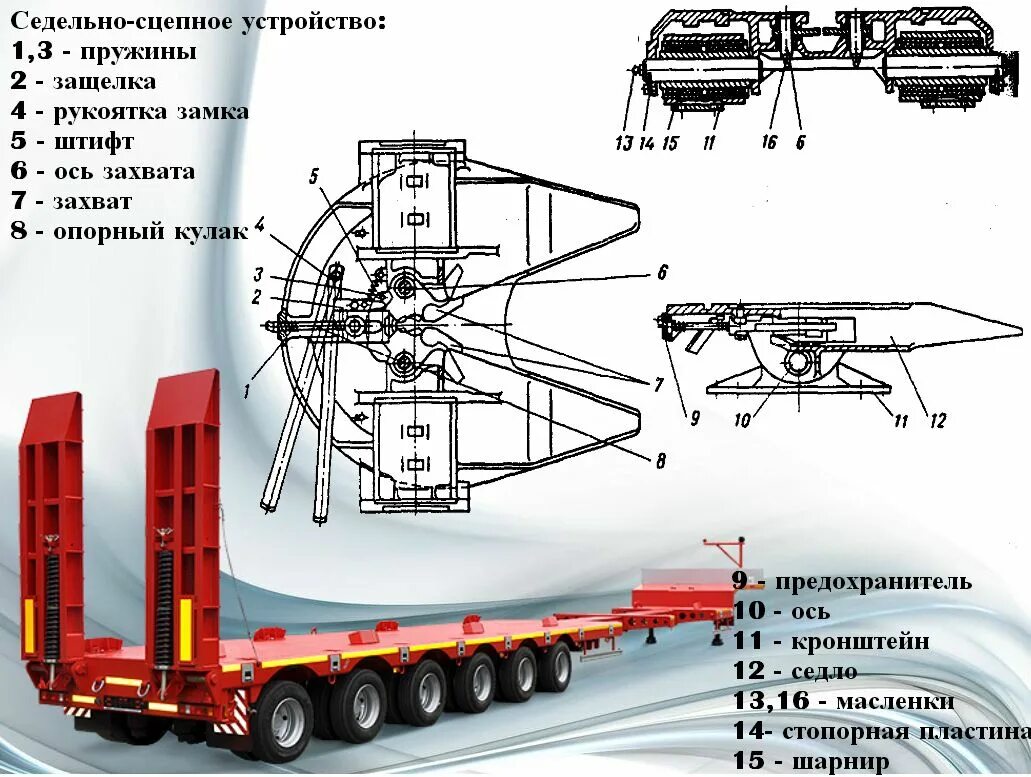 Сцепка и расцепка полуприцепа. Сцепка расцепка тягача с полуприцепом. Устройство седельного тягача КАМАЗ. Сцепное устройство седельного тягача КАМАЗ.