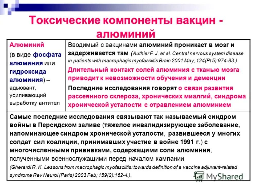 Вакцина почему и. Состав вакцин. Ваг состав. Алюминий в вакцинах. Гидроокись алюминия вакцины.