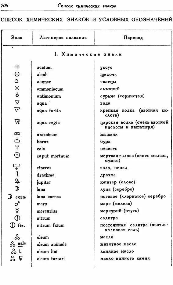 Химические обозначения букв. Обозначение знаков в химии. Буквенные обозначения в химии. Условные знаки в химии.