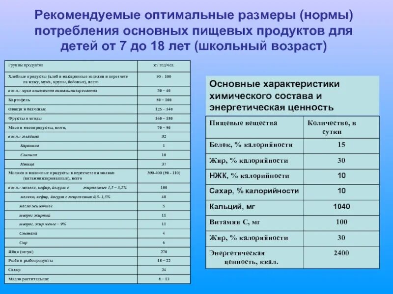 Новый санпин школьное питание