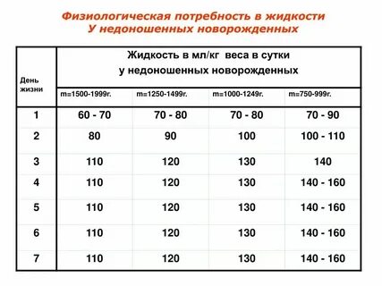 Как рассчитать норму смеси по весу ребенка