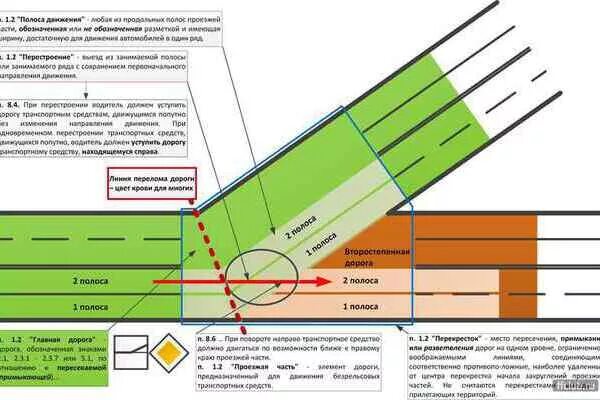 Давайте на первую полосу. Верстка газетной полосы. На первую полосу джеймсон. Уолтер маттау. Разметка полоса для маршрутных транспортных средств.
