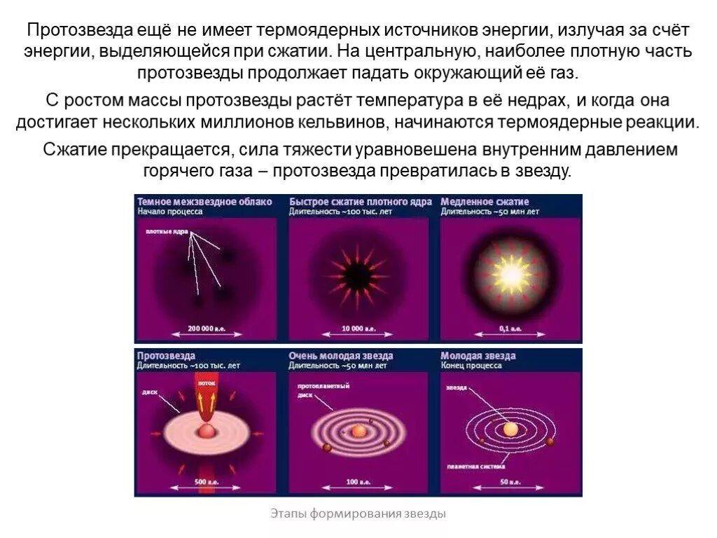 1 этап звезда. Эволюция протозвезды. Эволюция звезд протозвезда. Формирование протозвезды. Сжатие протозвезды.