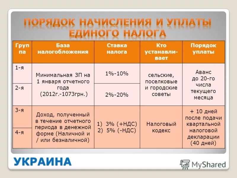 Налог на налог можно начислять