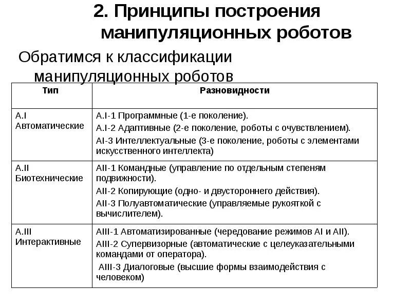 Алгоритм построения робота. Основы управления манипуляционными роботами. причины построения манипуляционных роботов и их классификация.