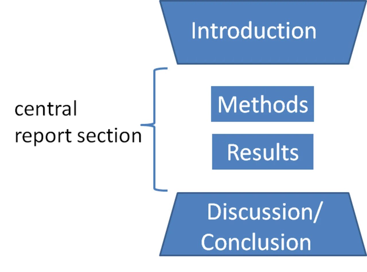 Method implementation