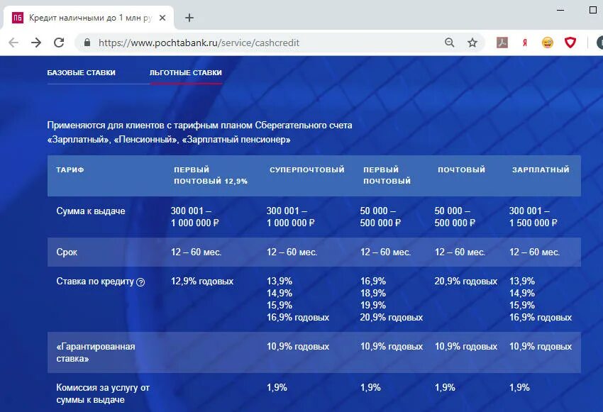 Процентные ставки почта банка. Ставки по кредиту в почта банке. Процентная ставка почта банки. Процентная ставка почта банк потребительский.