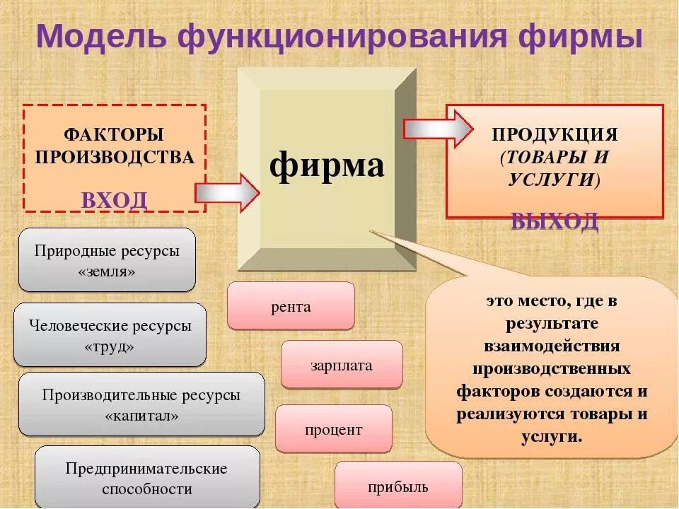 Полезные ископаемые это труд капитал