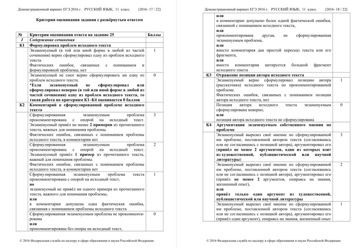 Критерии оценивания егэ русский тест. Критерии оценивания к2 ЕГЭ русский язык. Критерии сочинения ЕГЭ по русскому языку. Критерии оценивания сочинения ЕГЭ по русскому. Критерии оценки ЕГЭ русский язык.