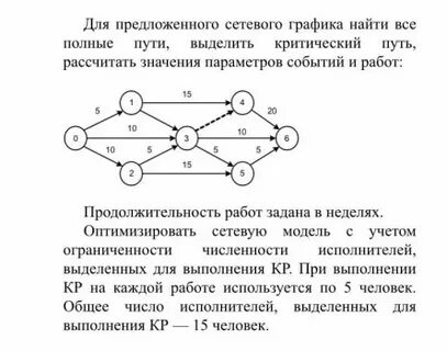 Полный путь сетевого графика