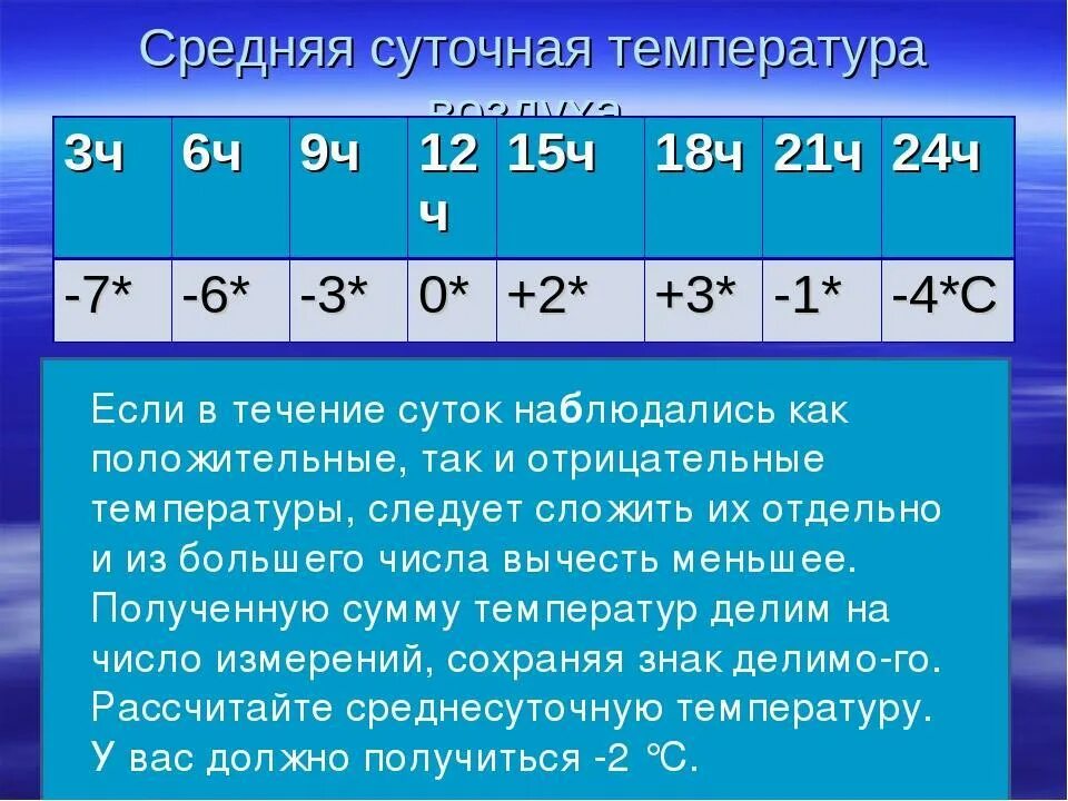 Как найти амплитуду температур 6 класс география. Как найти среднесуточную температуру. Средняя суточная температура. Как узнать среднесуточную температуру. Как определить среднесуточную температуру воздуха.