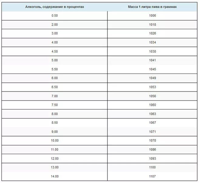 Сколько весит 1.5 бутылки