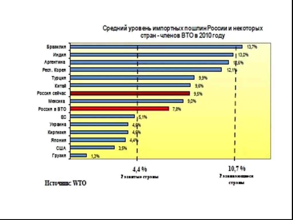 Ес пошлина россия