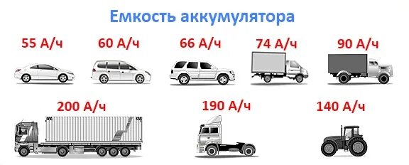 Емкость батареи аккумуляторов. Таблица подбора аккумулятора по объему двигателя. Емкость автомобильного аккумулятора. Емкость аккумулятора авто. Ёмкость аккумулятора для автомобиля.