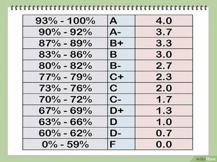 Grade 0