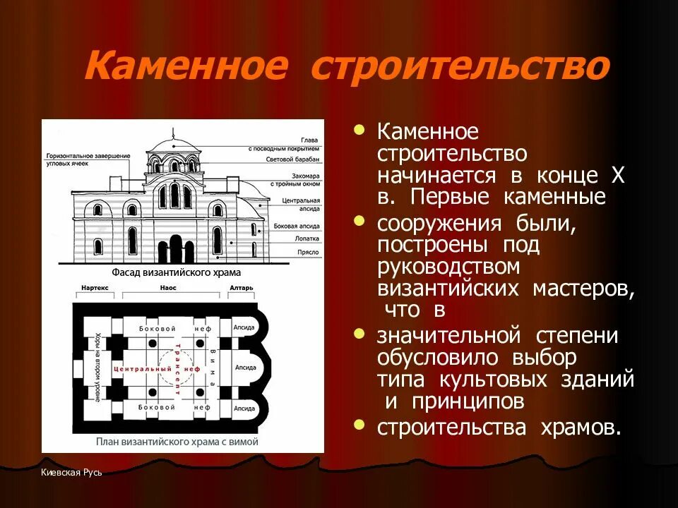 Культура x xi. Культур древней Руси здания. Древнерусская культура начало формирования,особенности.