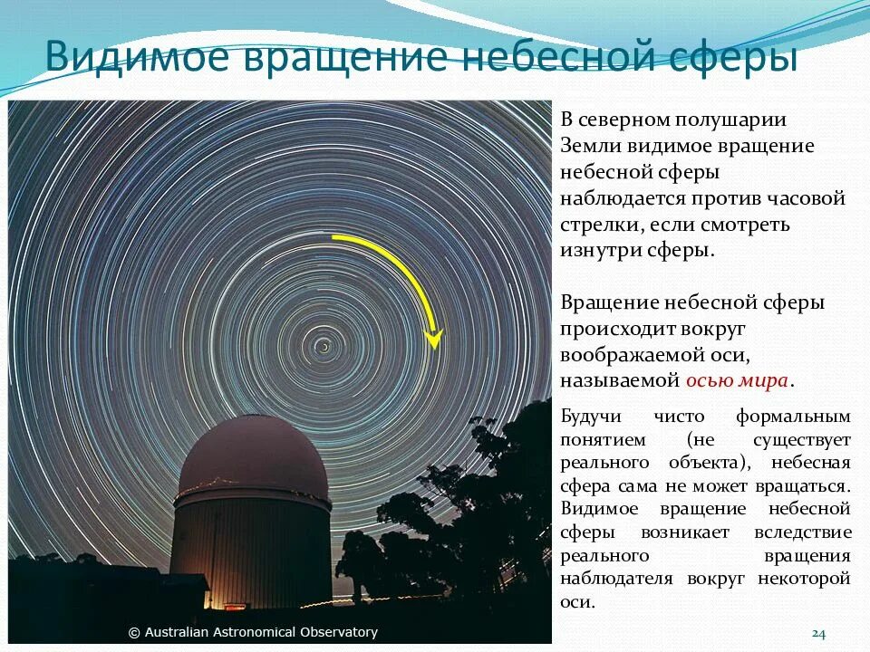 Вокруг которой вращается небесная сфера называется. Суточное вращение небесной сферы. о вращениях небесных сфер. суточное вращение звездного неба. звездное небо небесная сфера.
